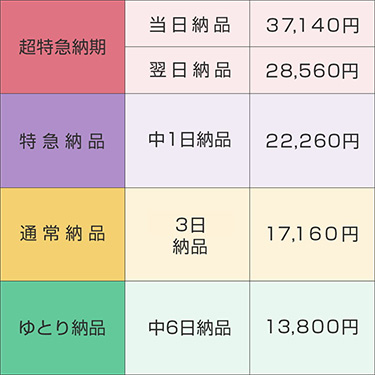 60分日本語テープ起こし料金・納期